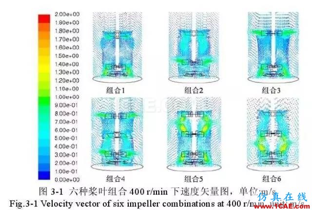 流體力學(xué)計(jì)算在發(fā)酵罐上的應(yīng)用fluent培訓(xùn)的效果圖片5