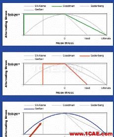 ANSYS Workbench 疲勞分析ansys workbanch圖片15