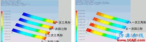 Abaqus不同單元種類的解析精度對比abaqus靜態(tài)分析圖片4