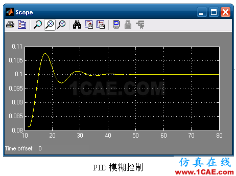 代做畢業(yè)設計-MATLAB的條碼、車牌、指紋、圖像識別-QQ572426200