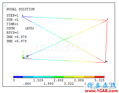 平面桁架(矩陣位移法)ANSYS分析ansys workbanch圖片14