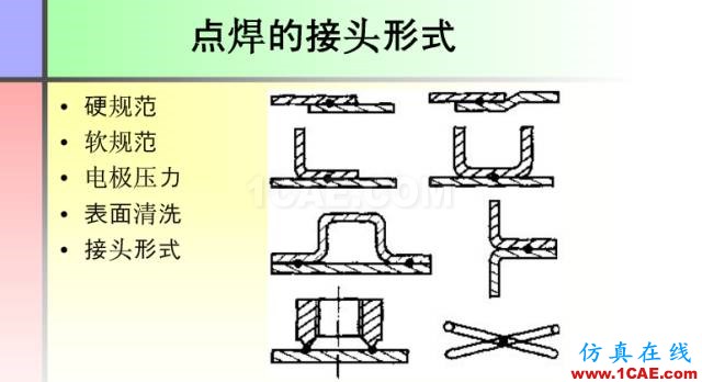 100張PPT，講述大學四年的焊接工藝知識，讓你秒變專家機械設計圖例圖片35