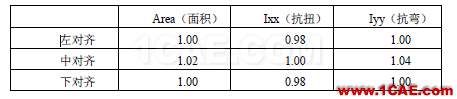 知識庫丨 Civil 鋼截面非線性溫度計算要點AutoCAD培訓(xùn)教程圖片8