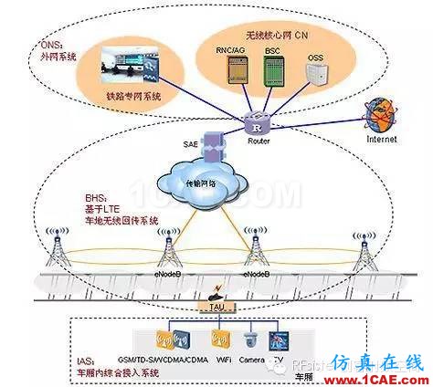 為什么高鐵上手機(jī)信號(hào)很差？HFSS培訓(xùn)課程圖片7