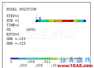 [原創(chuàng)]材料力學(xué)與有限元入門之ANSYS分析ansys結(jié)構(gòu)分析圖片10