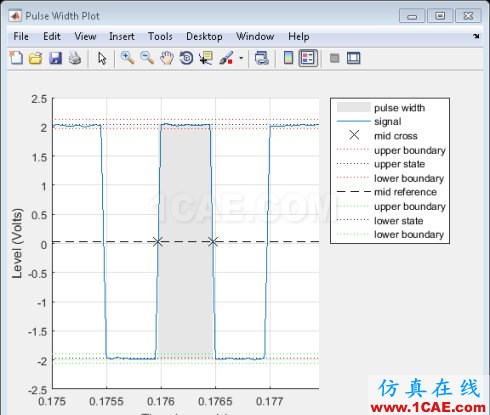 MATLAB-使用信號(hào)處理工具箱分析PicoScope 數(shù)據(jù)