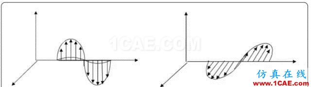 天線基礎(chǔ)知識普及（轉(zhuǎn)載）HFSS分析案例圖片8