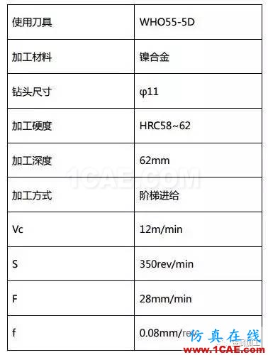 1000度高溫火燒都“不彎”，超耐熱合金怎么加工？機械設(shè)計培訓圖片6