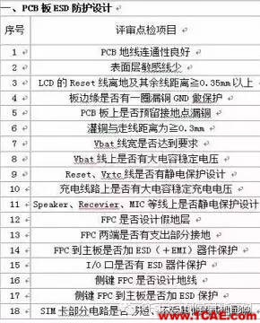 簡述電子設(shè)計中的EMC、EMI、ESDHFSS分析案例圖片4