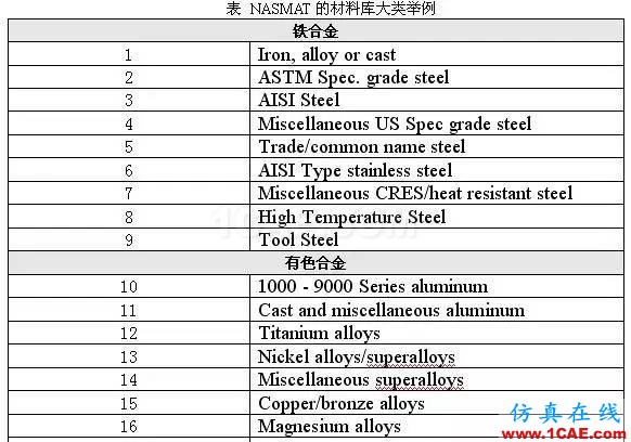 NASGRO-疲勞斷裂機(jī)理與疲勞裂紋擴(kuò)展分析軟件ansys培訓(xùn)的效果圖片4