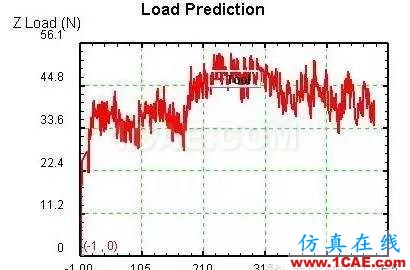 金屬薄壁零件切削過(guò)程的三維仿真Deform應(yīng)用技術(shù)圖片8