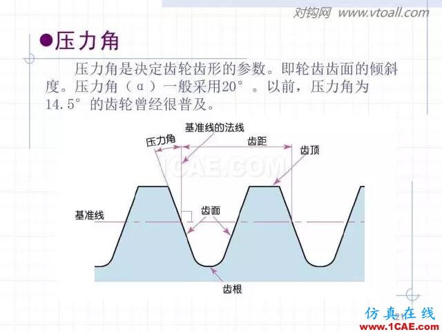 齒輪齒條的基本知識與應(yīng)用！115頁ppt值得細(xì)看！機(jī)械設(shè)計技術(shù)圖片21