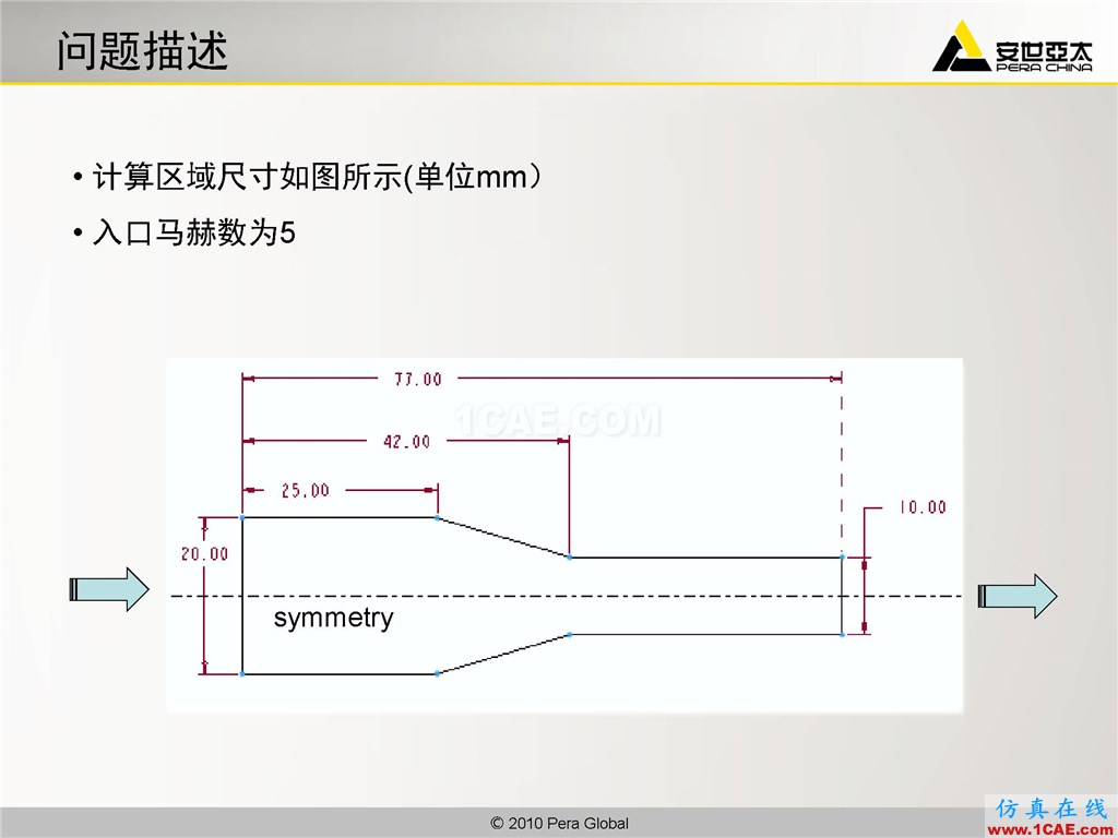 高級應(yīng)用分享 | Fluent二維激波撲捉fluent仿真分析圖片3