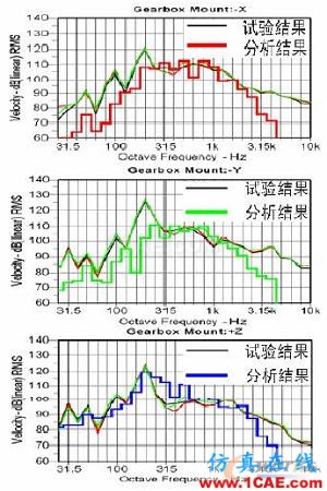 2011年03月05日 - 林子 - 林子清風(fēng) CAE/CFD工作室