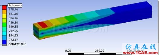 在ANSYS Workbench中使用APDL命令流ansys分析圖片17