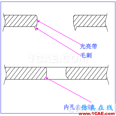 「沖壓基礎(chǔ)知識(shí)普及」最全的沖壓工藝與產(chǎn)品設(shè)計(jì)資料（視頻）~ansys培訓(xùn)課程圖片24