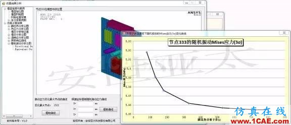 應(yīng)用 | 電子設(shè)備熱振動耦合仿真分析系統(tǒng)ansys結(jié)果圖片4