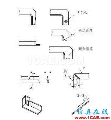 最全的鈑金件結(jié)構(gòu)設(shè)計(jì)準(zhǔn)則，要收藏轉(zhuǎn)發(fā)呦??！solidworks仿真分析圖片39