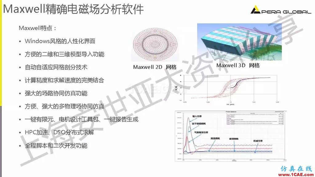 技術(shù)分享 | ANSYS電機與電控系統(tǒng)設(shè)計與分析技術(shù)Maxwell應用技術(shù)圖片10