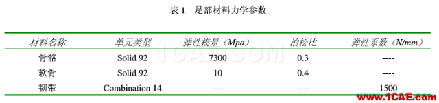 奚夢瑤維密第一摔與有限元仿真ansys結(jié)果圖片8