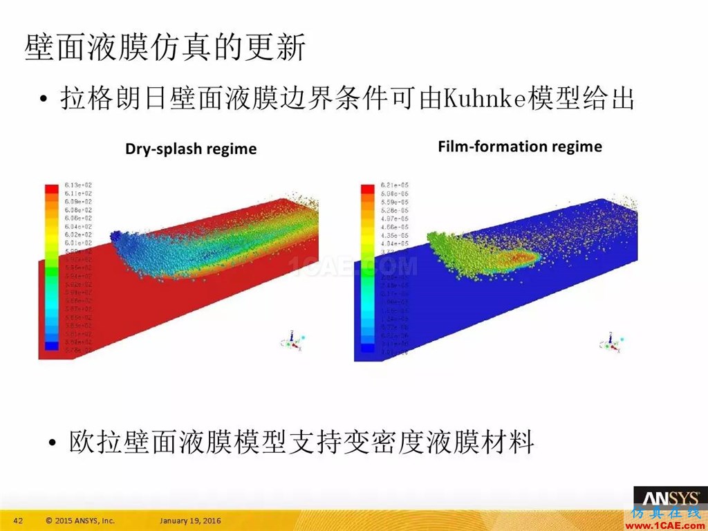 一張圖看懂ANSYS17.0 流體 新功能與改進(jìn)fluent結(jié)果圖片46