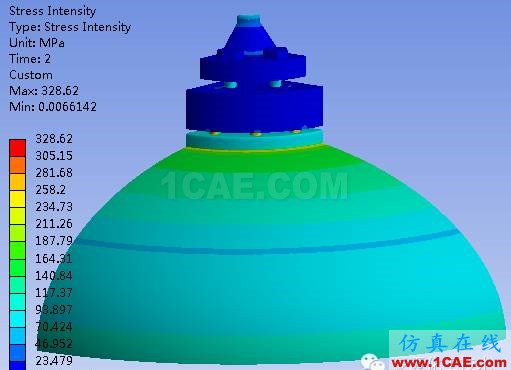 壓力容器法蘭應力分析方法對比cfx培訓課程圖片12