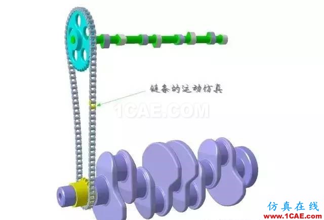 老司機(jī)課堂：CATIA技能之DMU的另類應(yīng)用Catia分析圖片2