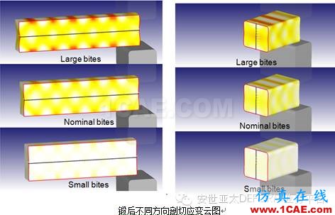 自由鍛模擬什么？DEFORM帶給你驚喜Deform分析圖片6