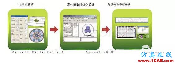 ANSYS定制化電機(jī)電纜設(shè)計(jì)寶典Maxwell應(yīng)用技術(shù)圖片9