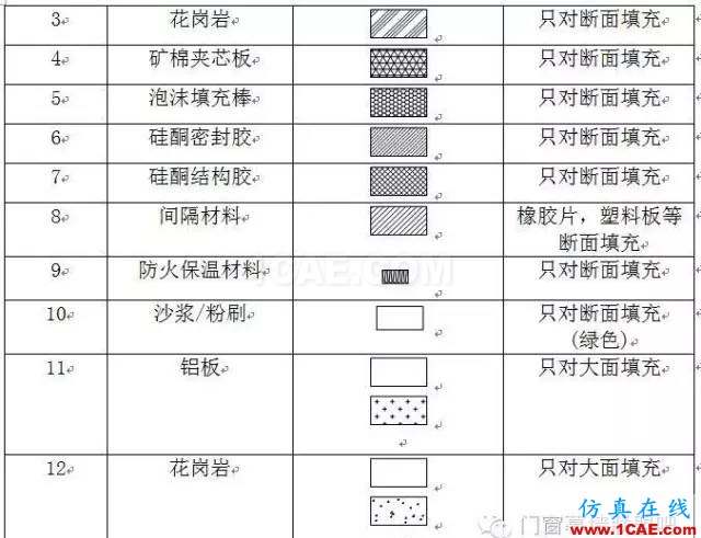 【AutoCAD教程】幕墻設(shè)計(jì)制圖標(biāo)準(zhǔn)！幕墻設(shè)計(jì)師必備資料！AutoCAD分析案例圖片2