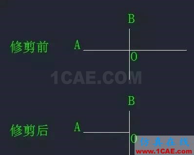 【AutoCAD教程】CAD中“打斷”和“剪斷”兩個(gè)工具有什么區(qū)別？AutoCAD應(yīng)用技術(shù)圖片2