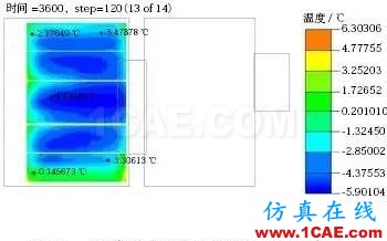 用 Icepak 軟件分析并驗(yàn)證某純電動(dòng)轎車電池組熱管理系統(tǒng)ansys workbanch圖片15