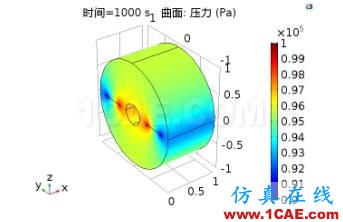 COMSOL仿真大賽來看看-仿真案例欣賞3ansys結構分析圖片2