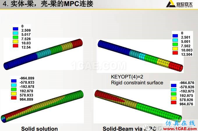 ansys技術(shù)專題之 多點(diǎn)約束（MPC）ansys結(jié)果圖片50