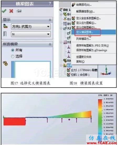 SOLIDWORKSSimulation圖解應(yīng)用教程——橫梁的力學(xué)分析solidworks仿真分析圖片14