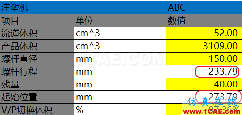 模流分析軟件指導(dǎo)注塑試模案例moldflow培訓(xùn)課程圖片4