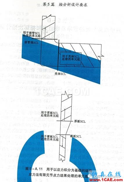 ANSYS Workbench中應(yīng)力線性化方法-大開孔壓力容器管箱接管應(yīng)力的準(zhǔn)確計算-連載7ansys workbanch圖片40