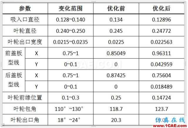 【技術(shù)貼】離心泵水力性能優(yōu)化平臺方案精解Pumplinx旋轉(zhuǎn)機構(gòu)有限元分析圖片9