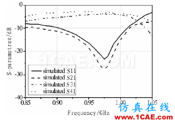 基于DMRC結(jié)構(gòu)的小型含支線搖合器設(shè)計