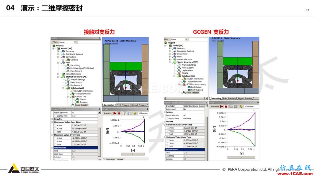 ansys General Contact在接觸定義中的運用（44頁PPT+視頻）ansys分析圖片37