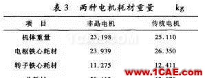 【磁材資訊在線】新型非晶電機(jī)Maxwell分析案例圖片13