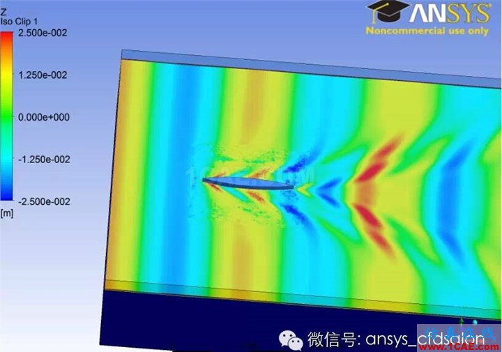 船舶阻力預報的ANSYSFLUENT解決方案fluent結果圖片9