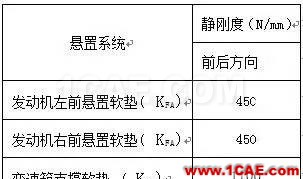 【案例分析】發(fā)動機前懸置有限元分析ansys結(jié)果圖片6