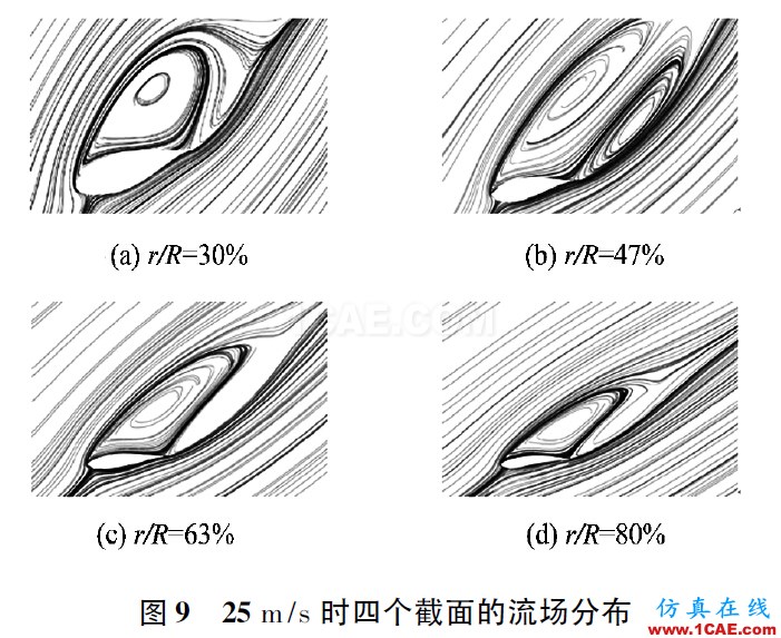 3MW風(fēng)力機葉片的氣動特性hypermesh應(yīng)用技術(shù)圖片9