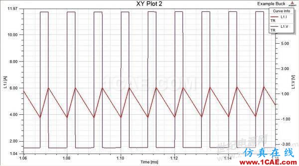 ansys電磁電機仿真：一步一步學(xué) PExprt 和 Simplorer 聯(lián)合仿真Maxwell仿真分析圖片12