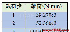 [原創(chuàng)]彈塑性專題-ANSYS屈服準(zhǔn)則是啥？以圓軸的塑性扭轉(zhuǎn)為例ansys培訓(xùn)課程圖片13