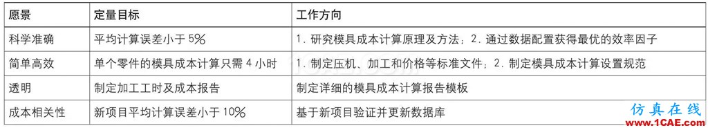 基于AutoForm的沖壓模具成本計算方法研究(上)ansys分析案例圖片9