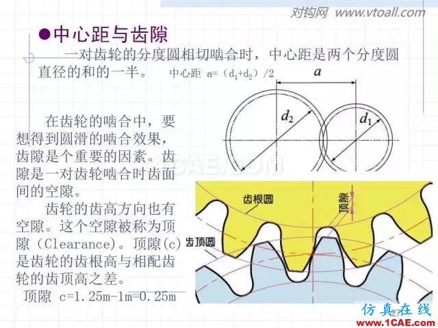 齒輪齒條的基本知識與應(yīng)用！115頁ppt值得細(xì)看！機(jī)械設(shè)計教程圖片27