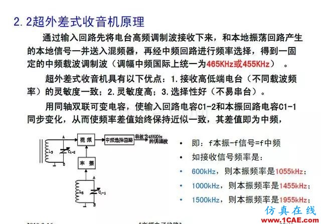 射頻電路:發(fā)送、接收機結構解析HFSS分析圖片37