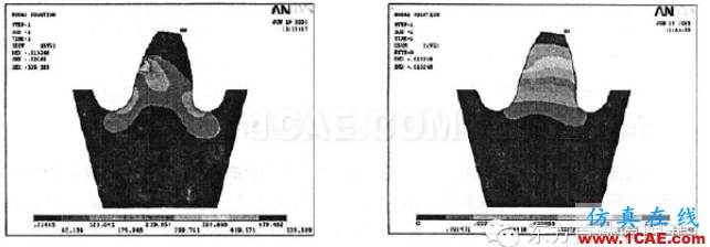 有限元分析軟件ANSYS在機械設計中的應用ansys仿真分析圖片7